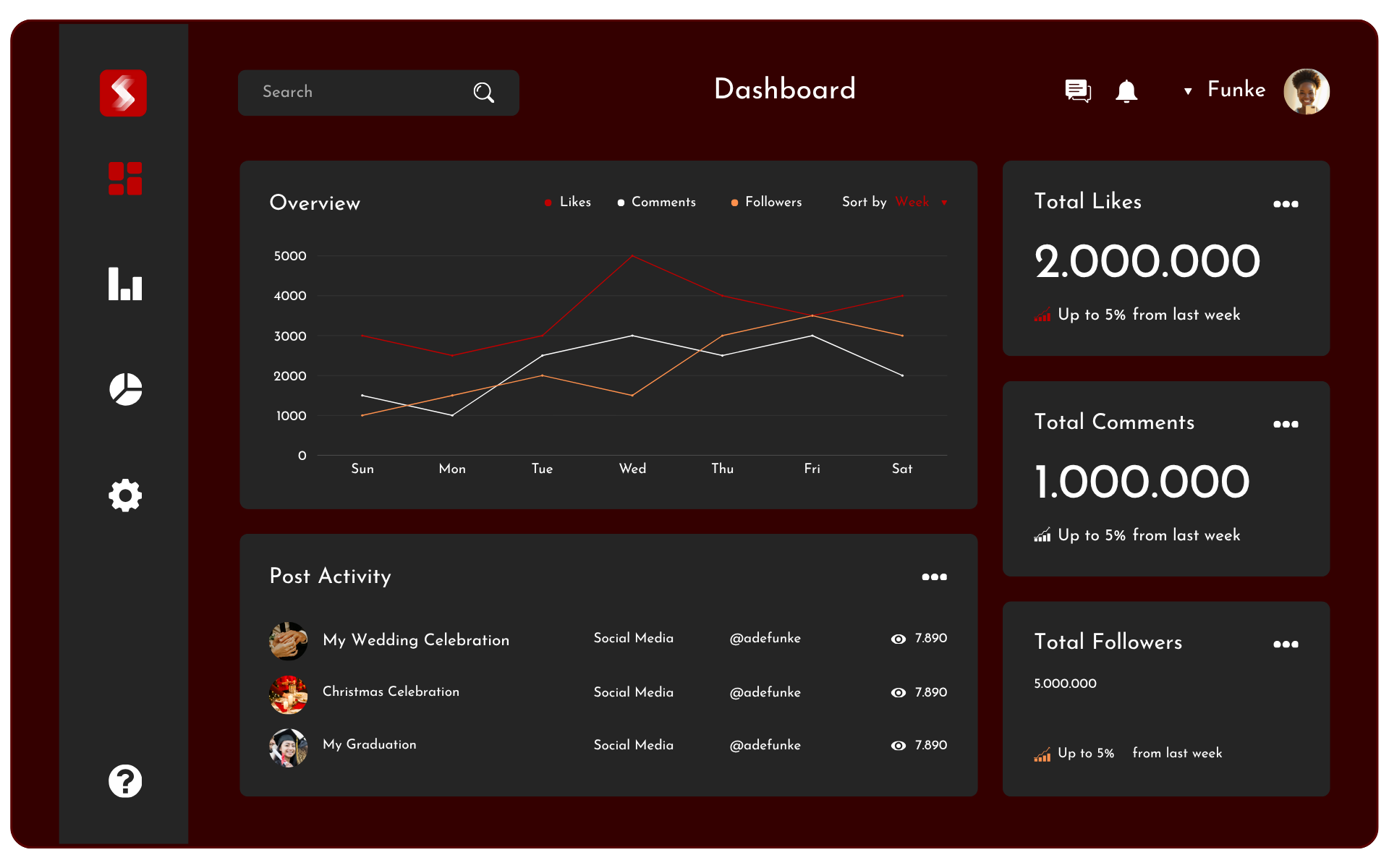 Sizzle Social Dashboard Representation Home Page Hero - Nigerian Social Media Marketing Platform