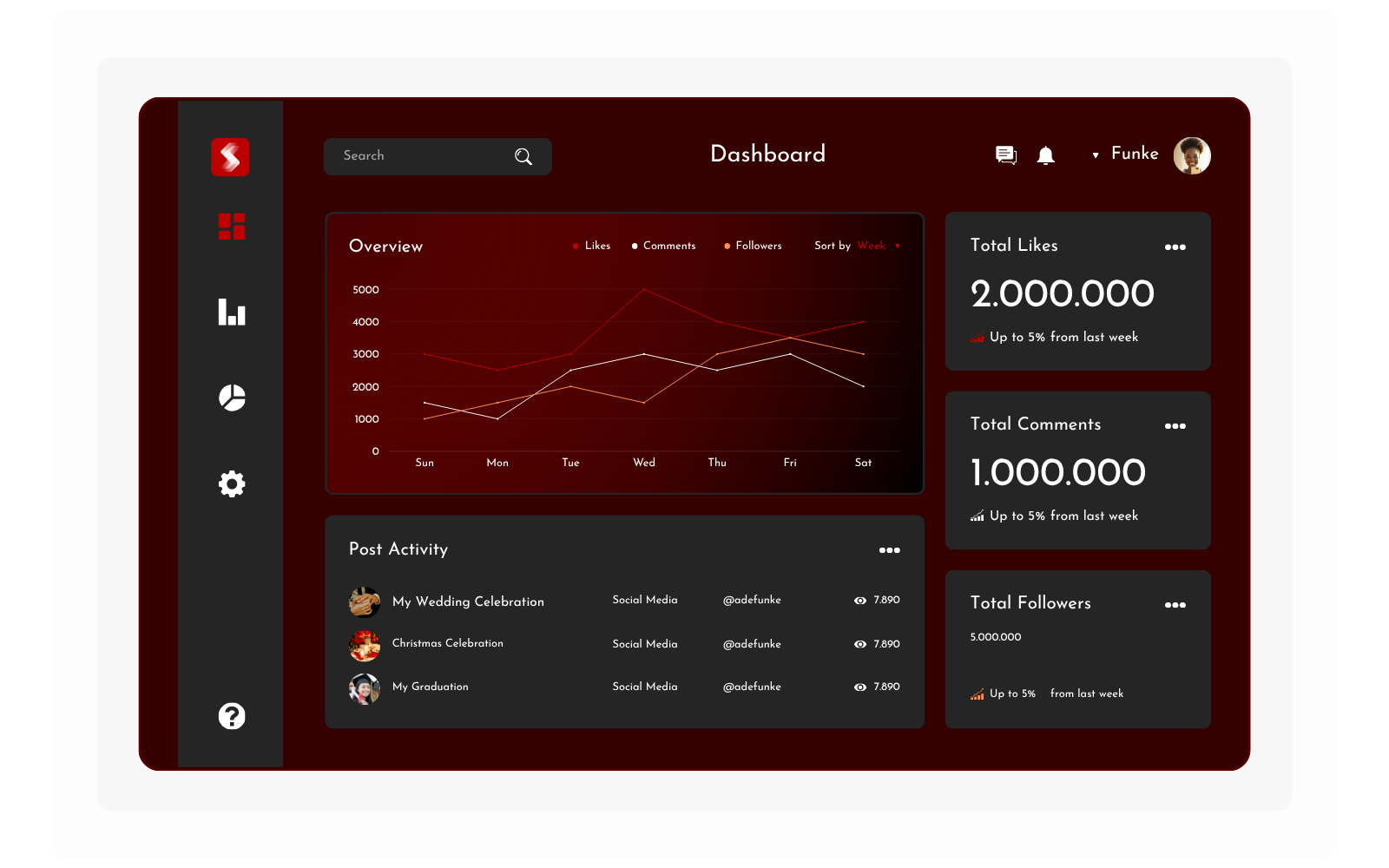 Cheapest SMM Panel in Nigeria with the Best Marketing Dashboard - Sizzle Social