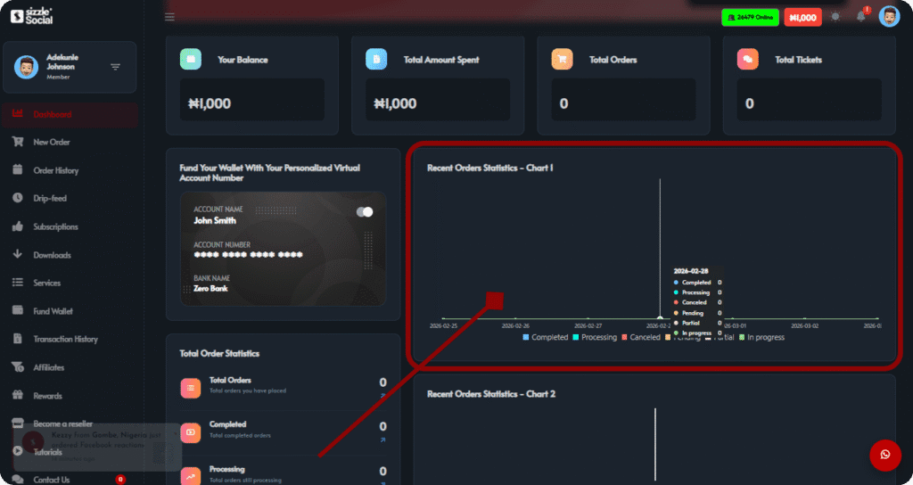 Sizzle Social user dashboard for Adeskule Johnson displaying account balance, total spent, order statistics, and a personalized virtual account number.