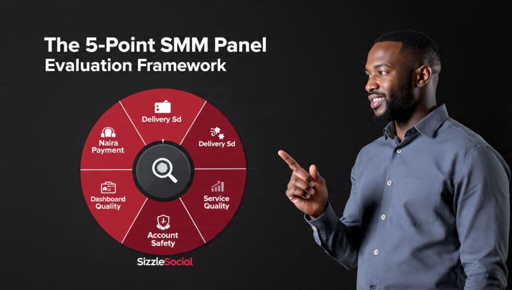 choosing right Nigerian SMM panel introduction image 2026 Sizzle Social evaluation guide