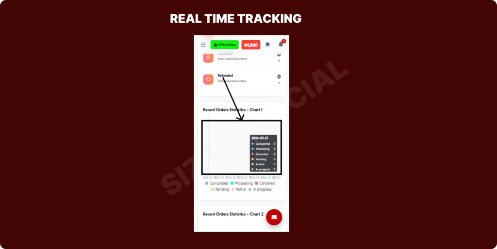 Sizzle Social mobile dashboard showing real time order statistics chart with completed and in progress statuses