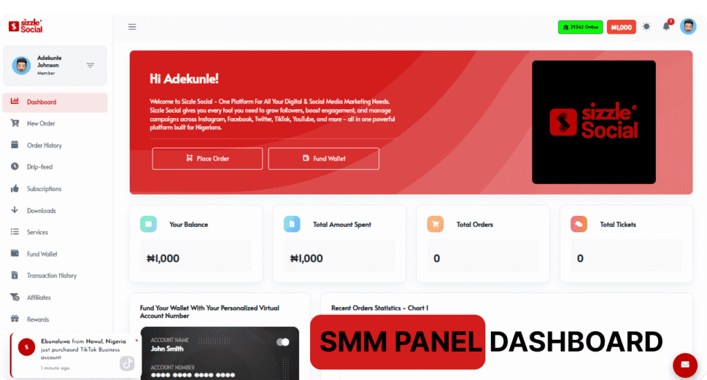 Sizzle Social SMM panel dashboard showing user balance, total orders, and wallet funding options for Nigerian users.