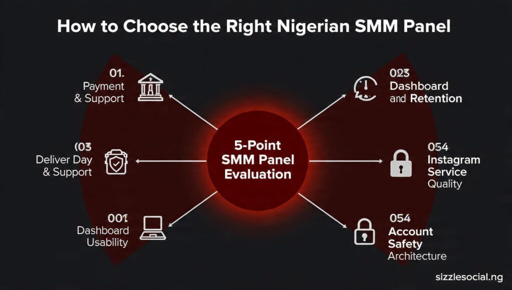 Instagram SMM panel selection criteria Nigeria 2026 evaluation framework checklist