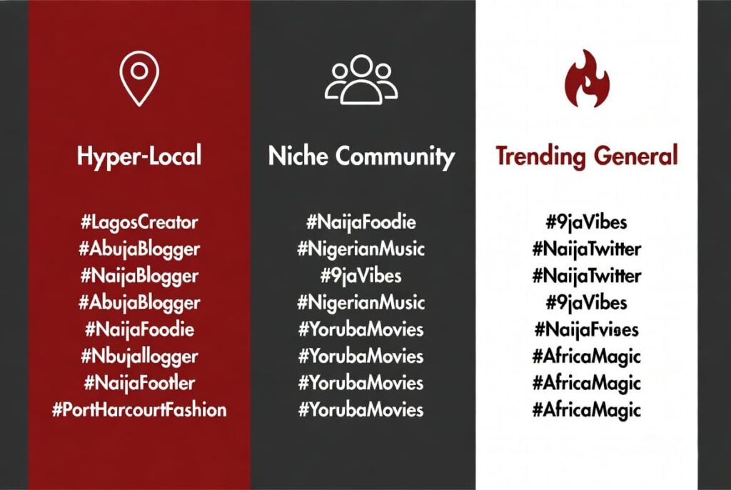 Trending Nigerian Instagram hashtags to increase likes