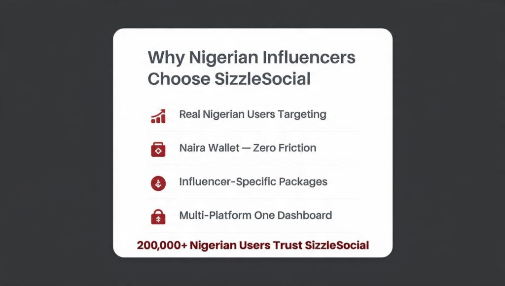 SizzleSocial influencer usage Nigeria trusted SMM panel Naija creators 2026
