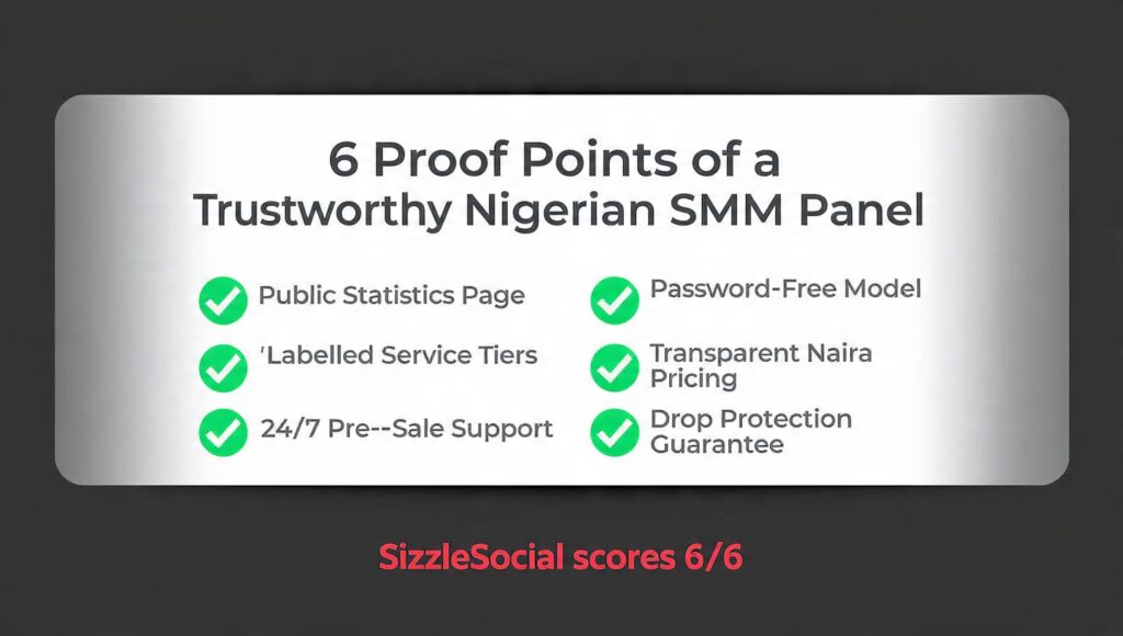 trusted Nigerian SMM providers safety review Sizzle Social 2026