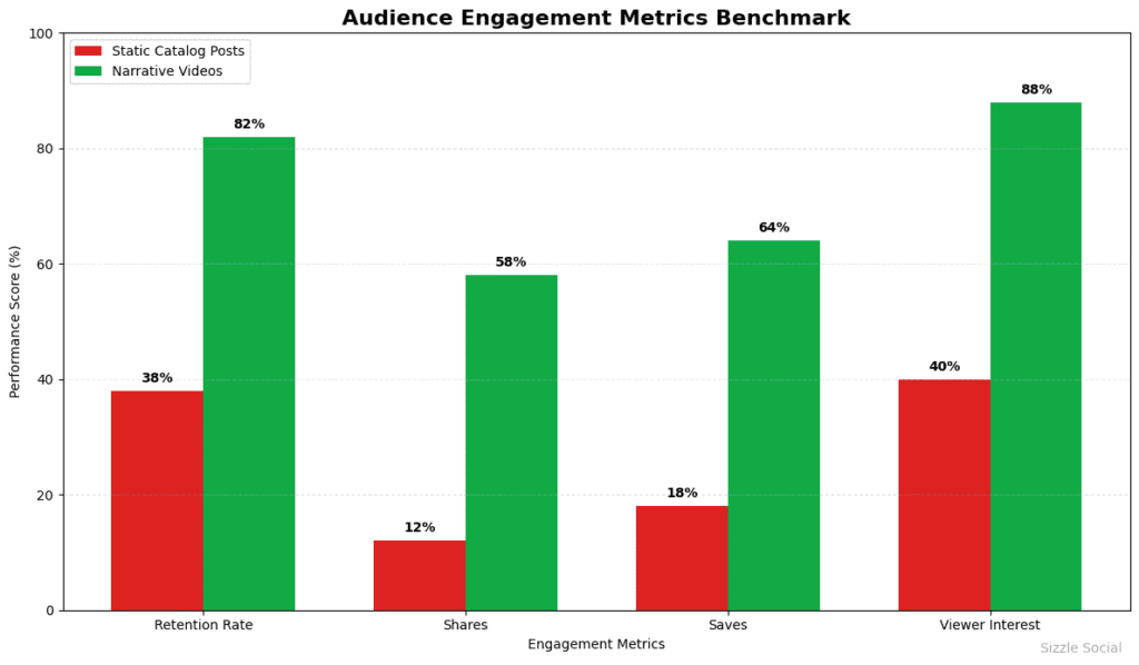 Infographic of local creator engagement metrics.