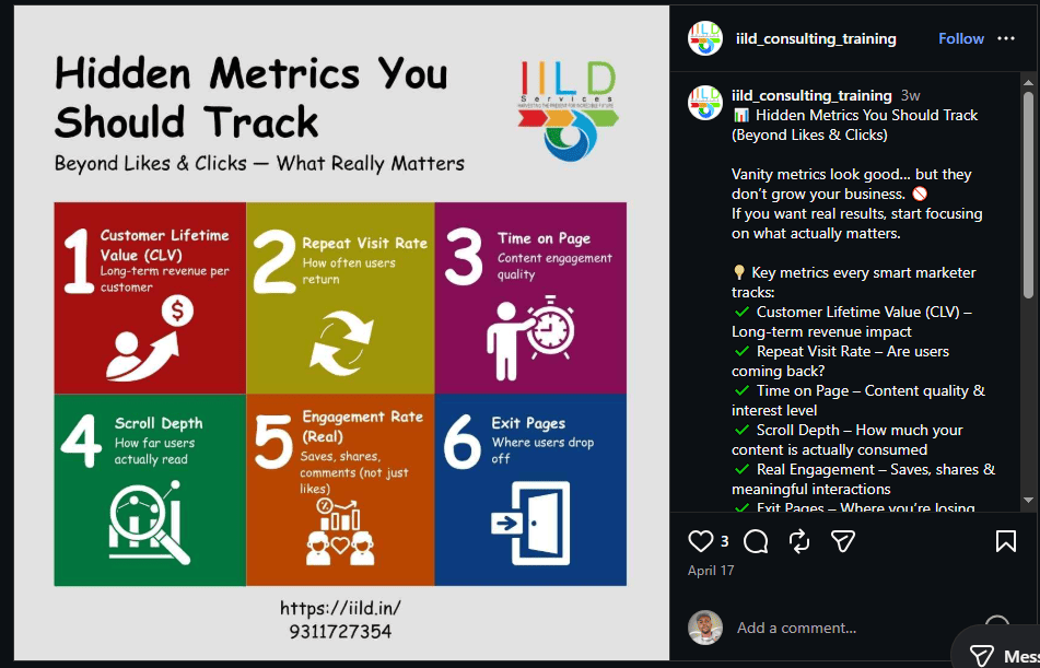 Infographic titled "Hidden Metrics You Should Track – Beyond Likes & Clicks" listing CLV, Repeat Visit Rate, Time on Page, Scroll Depth, Real Engagement.