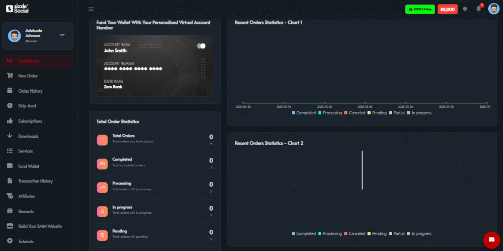 Sizzle Social dashboard with total order statistics (Completed, Processing, In progress, Pending) and two line charts tracking order statuses over dates.