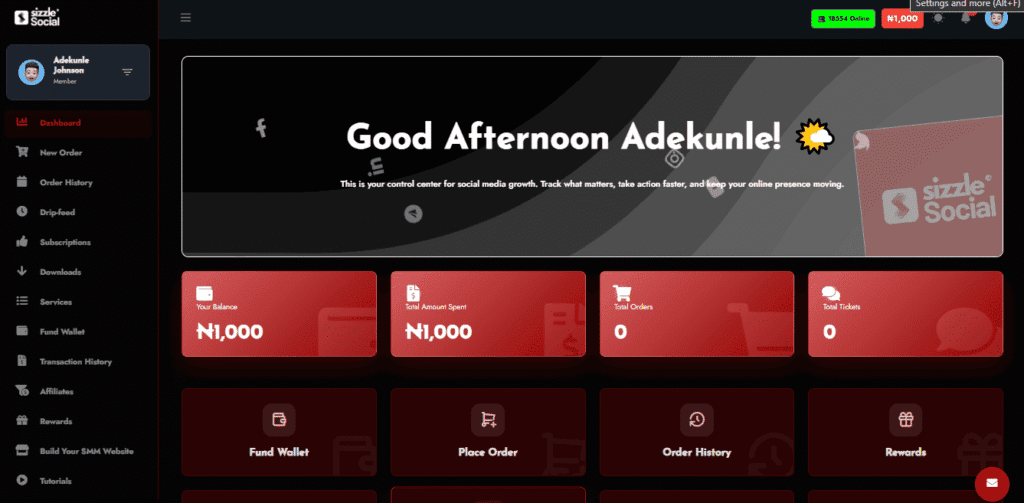 Sizzle Social dashboard for Adekunle with sidebar (Dashboard, New Order, Order History, Drip-feed, etc.), total amount spent ₦1,000, total orders 0, and buttons (Fund Wallet, Place Order, Order History, Rewards).