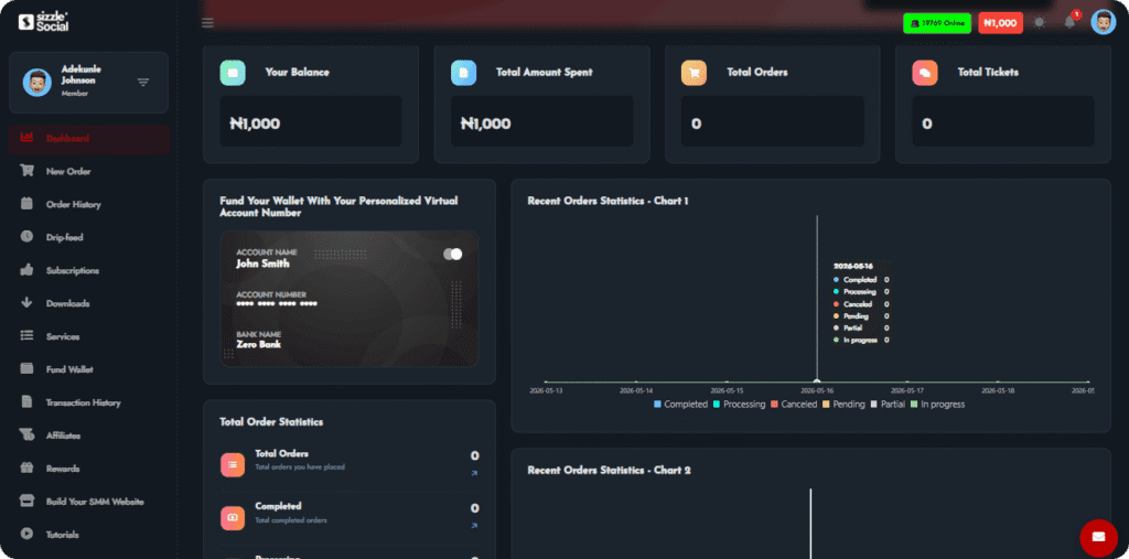 Sizzle Social member dashboard for "Advertise Johnson" showing balance ₦1,000, total spent ₦1,000, zero orders, zero tickets, virtual account funding, and two recent orders charts with all zeros.