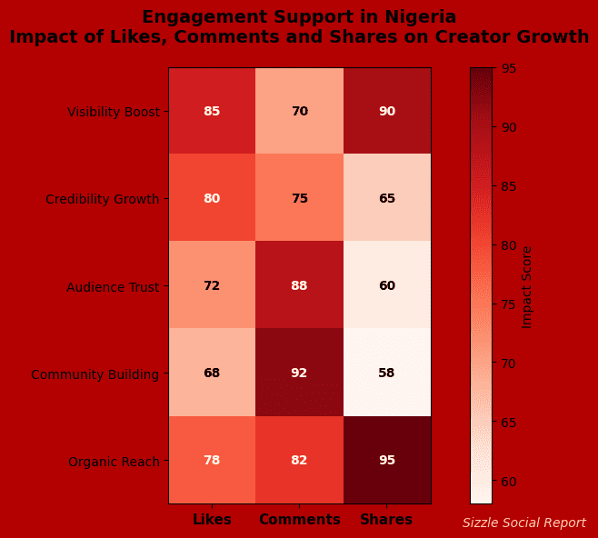 Engagement boost Nigeria