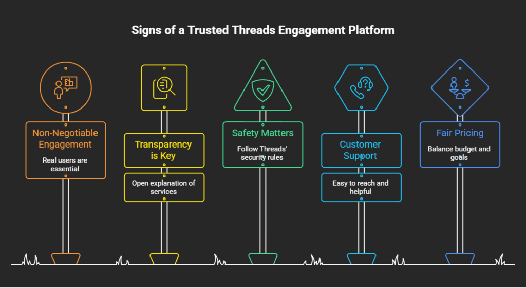 Signs of trusted Threads platform Nigeria