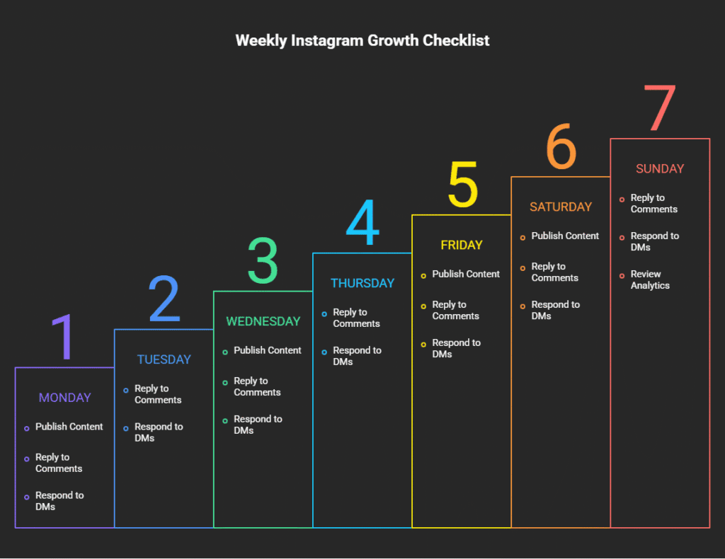 Nigerian creator reviewing checklist.