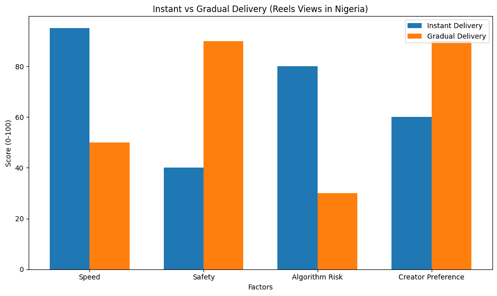 Comparison bar chart"