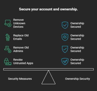 Chart of access removal steps