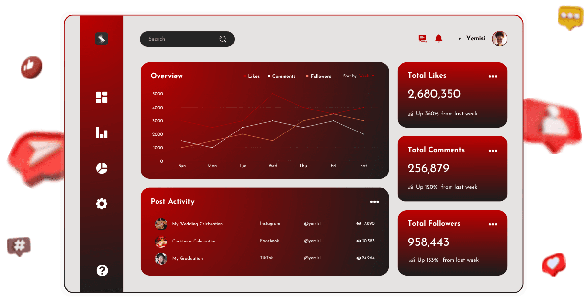 Cheapest SMM Platform in Nigeria with the Best Marketing Dashboard - Sizzle Social