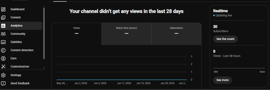 Subscriber analysis