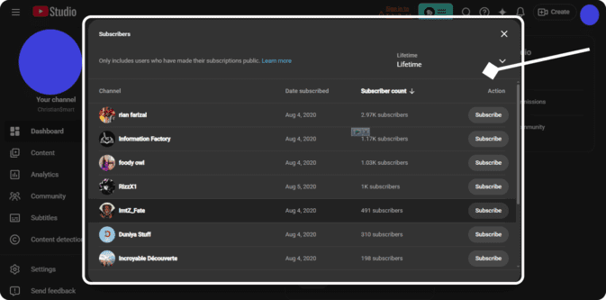 dashboard of subscriber authenticity