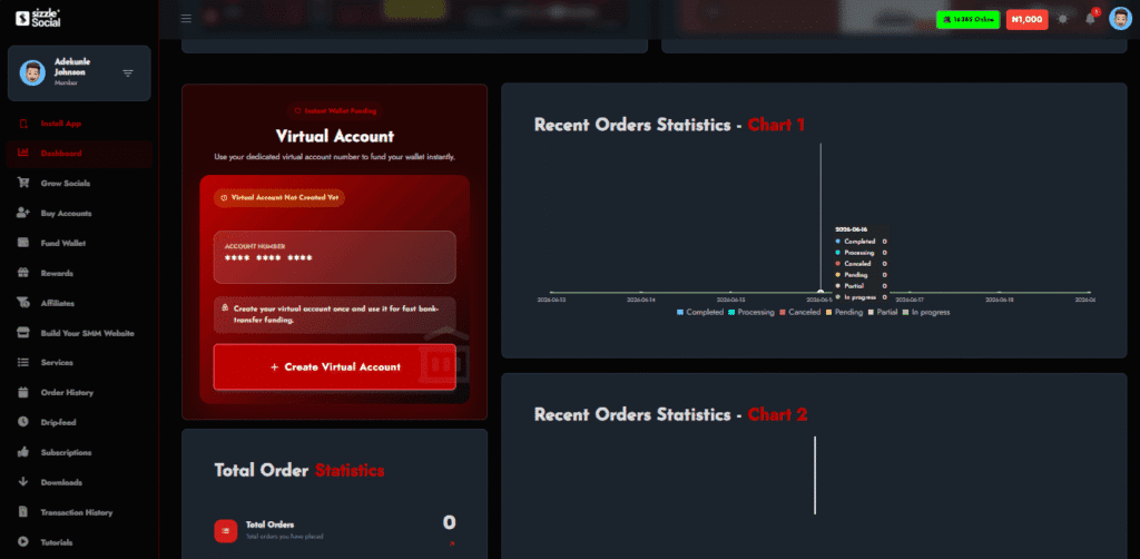 Campaign monitoring dashboard