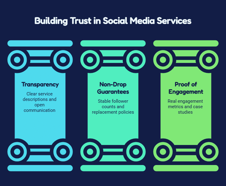 Checklist infographic of trusted provider signs