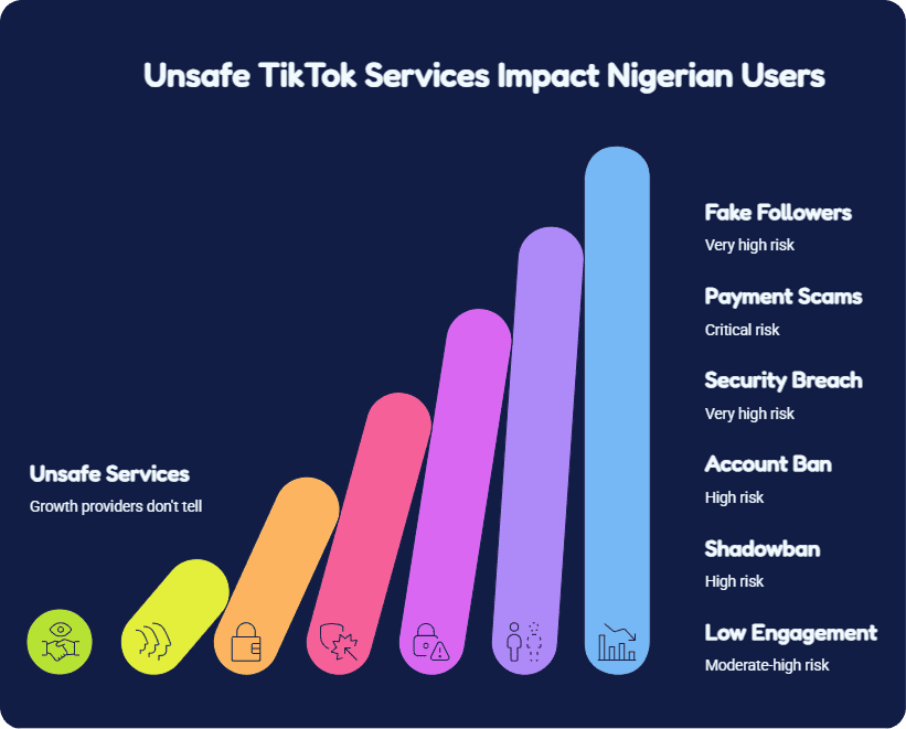 Unsafe TikTok services Nigeria