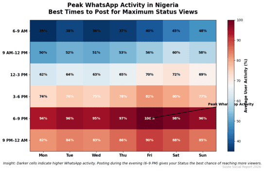 Heatmap of WhatsApp activity