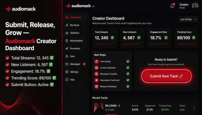 Creator Dashboard submission