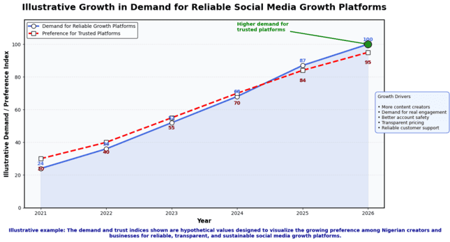 Chart showing rising demand
