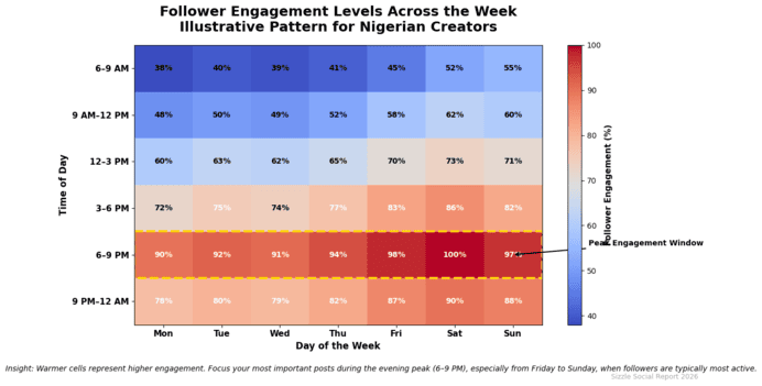 Instagram follower quality and engagement rate.