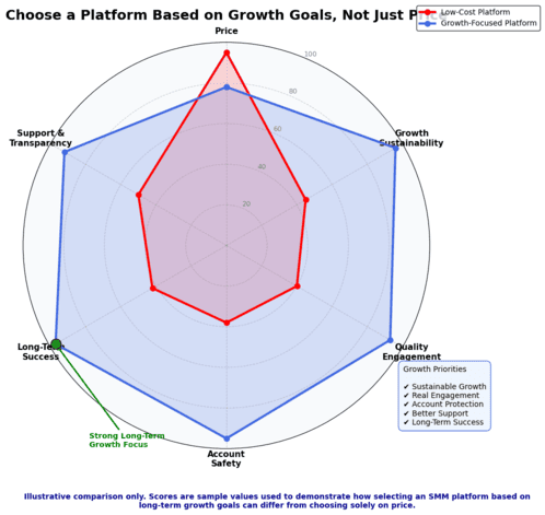Growth goals chart.
