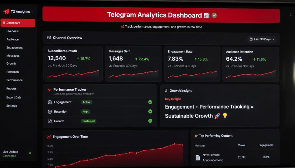 Nigerian admin checking analytics