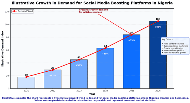 Demand for Reliable Platforms