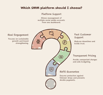 Slab.ng replacement services questions.