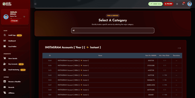 Nigerian SMEs reviewing Sizzle Social dashboard.