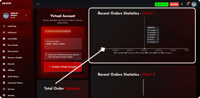 Dashboard Monitor showing rising Story views