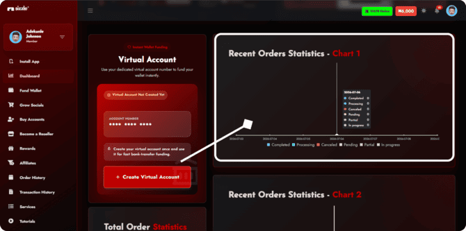 Tracking growth metrics