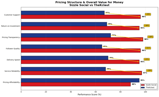 Pricing Structure Nigeria