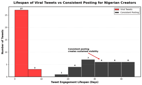 Chart of viral tweet lifespan