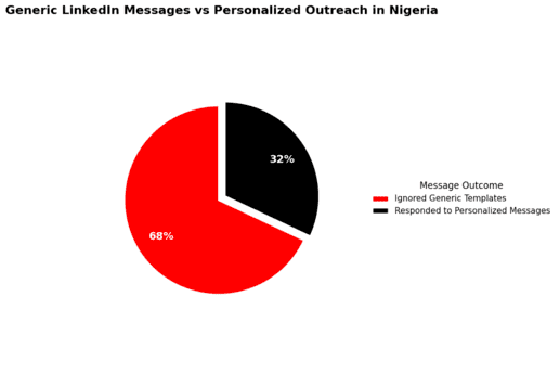 Generic Outreach Nigeria