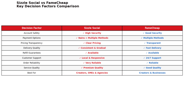 Comparison chart of essential features