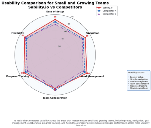 User-friendly Stability.io tool radar chart.