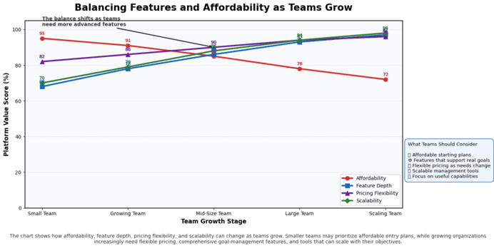 Stability.io features affordability chart.