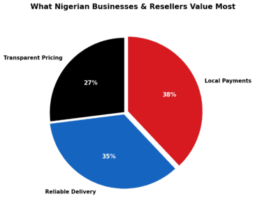 Nigerian entrepreneurs in boutique