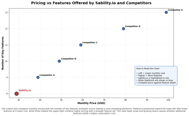 Stability.io tool pricing vs features