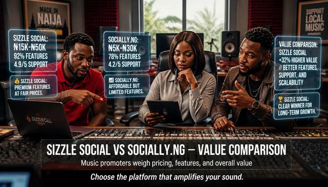Sizzle Social vs Socially.ng comparison