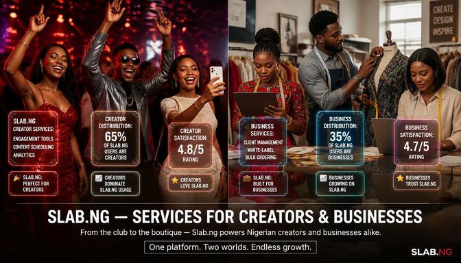 Slab.ng services creators businesses infographic