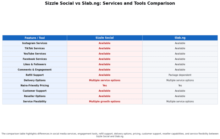 Comparison table screenshot