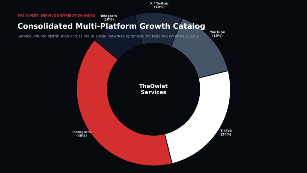 Pie chart of TheOwlet offers