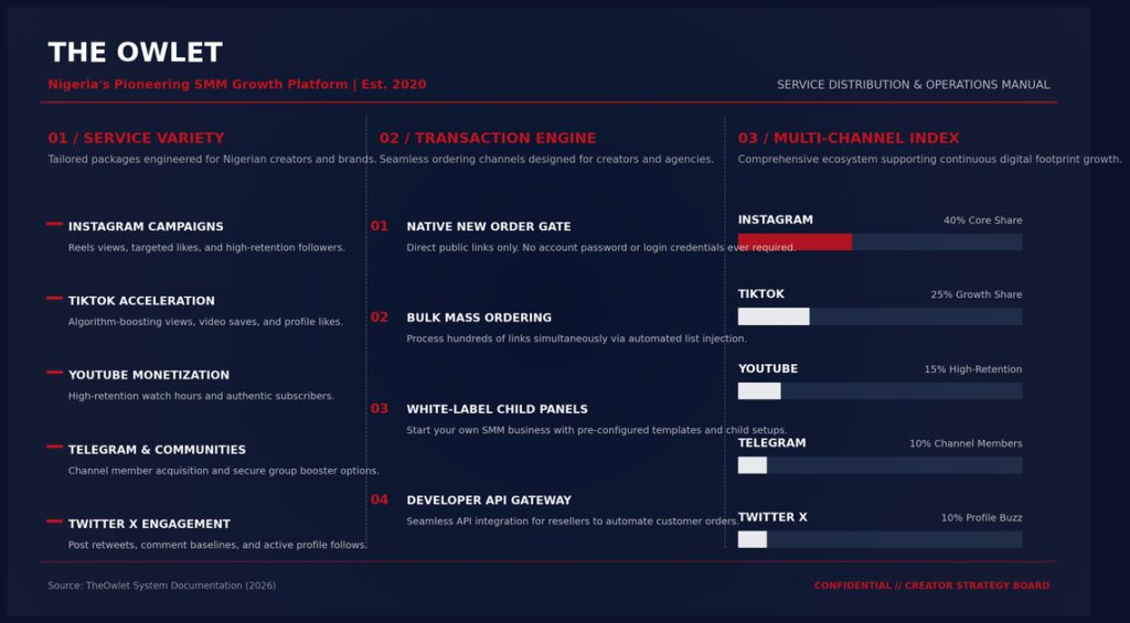 Infographic of service variety